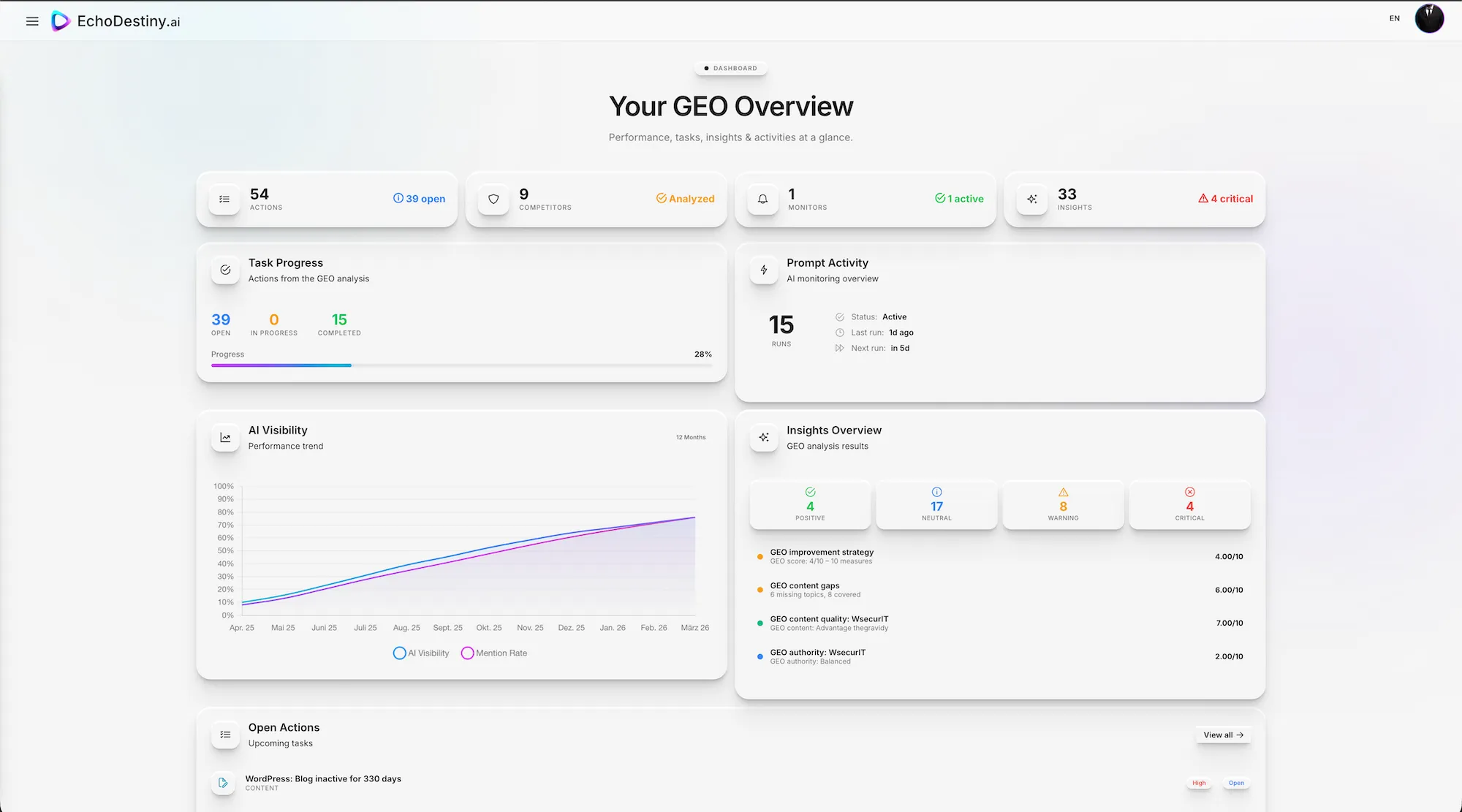 EchoDestiny AI Visibility Dashboard